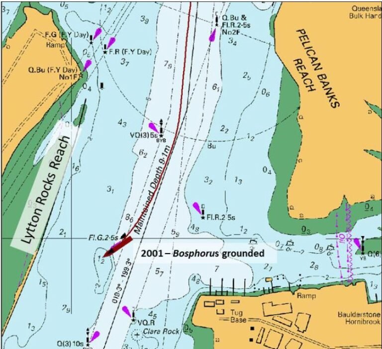 Bosphorus grounding