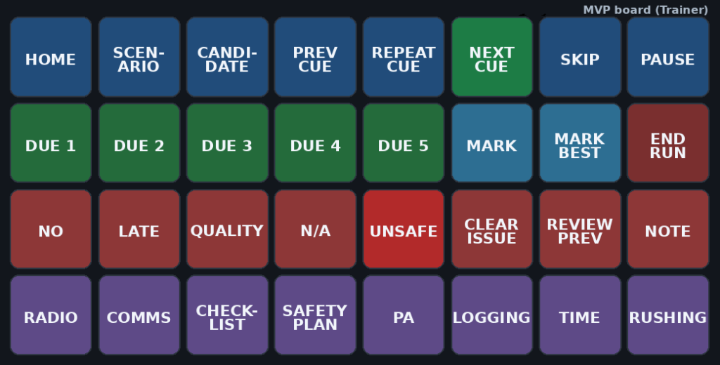 Interactive MVP trainer board with a grid of colored tiles: blue navigation tiles (HOME, SCENARIO, CANDIDATE DATE, PREV CUE, NEXT CUE highlighted in green, SKIP, PAUSE); green due-status tiles (DUE 1–5); blue/status tiles (MARK, MARK BEST); red issue/status tiles (END RUN, NO, LATE, QUALITY, N/A, UNSAFE, CLEAR ISSUE, REVIEW PREV, NOTE); purple operational tiles (RADIO, COMMS, CHECKLIST, SAFETY PLAN, PA, LOGGING, TIME, RUSHING).